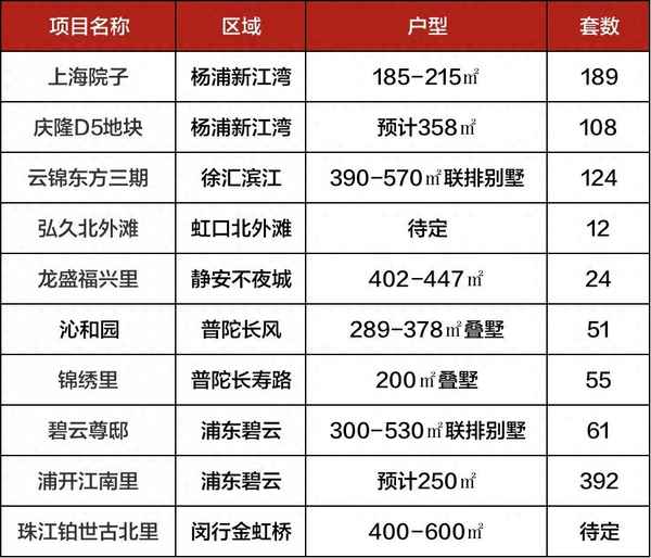 华侨城苏河湾别墅_华侨城苏河湾别墅价格