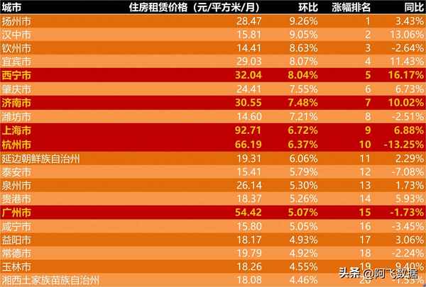 济南租房价格一览表-济南历城区公寓出租