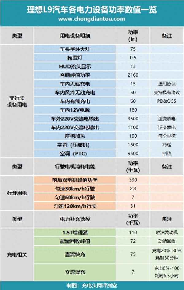 新能源汽車(chē)PTC—新能源汽車(chē)PTC暖風(fēng)加熱器的驅(qū)動(dòng)電壓是多少