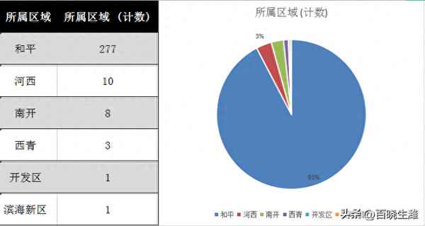 威海南海新区小区排行榜最新(南海新区盛世观海台价格)