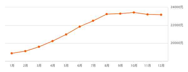 余姚二手房产-余姚二手房频道信息