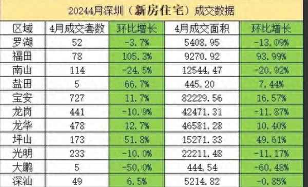 房產交易價格查詢;房產價格查詢