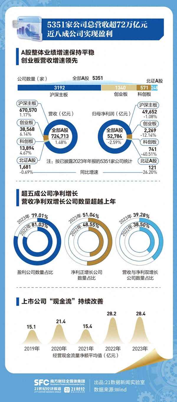 21财经挣钱;21财经视频