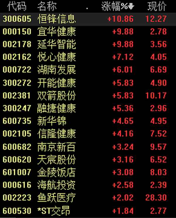 最纯的养老概念股_养老院股票有哪些龙头股