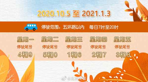 明天車限行尾號是多少、明天車限行是幾號