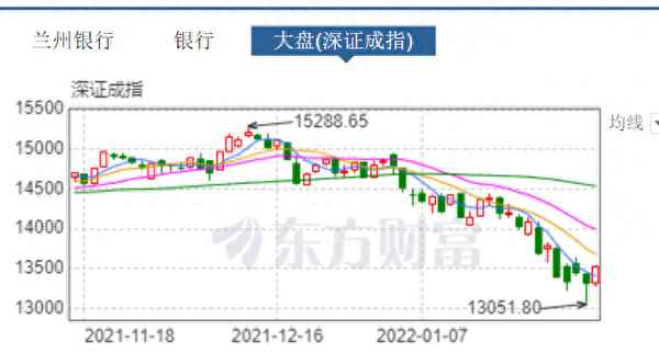 如何查看自选股盈亏;盈亏计算公式