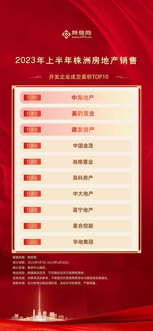 株洲房產信息;株洲房產官網小戶型