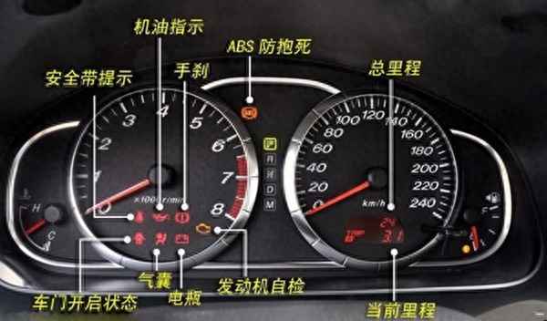 汽车60个常见故障图解_汽车60个常见故障图解汔车转速故障灯