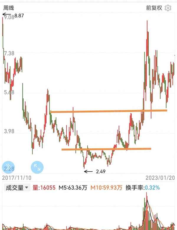 国旅联合是什么板块,国旅联合(600358)