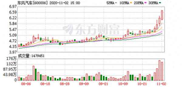 东方汽车股票股吧最新消息—东方汽车股票股吧最新消息分析