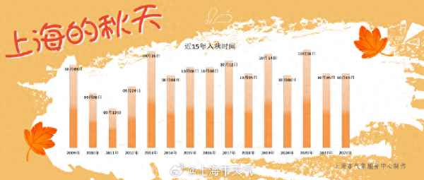 2020年10月4日是什么天氣(10月4號是什么天氣)