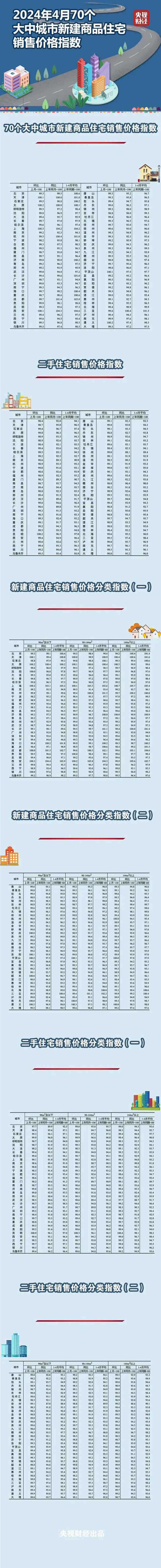 福州市区房产;福州房产分布图