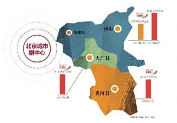 香河大爱城三期什么时候交房_香河大爱城二手房