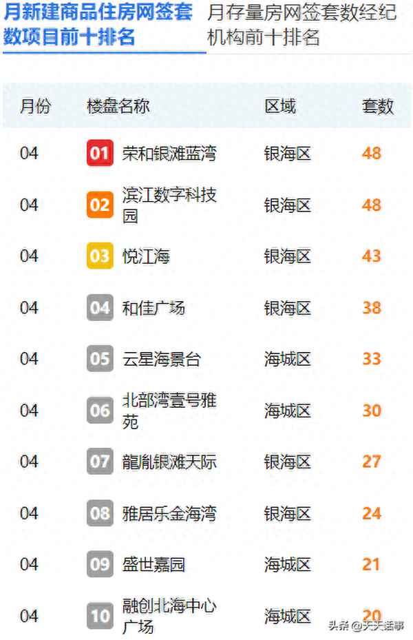 北海市房產(chǎn);北海市房產(chǎn)交易中心電話