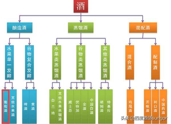 红酒酒庄文化—红酒酒庄文化介绍