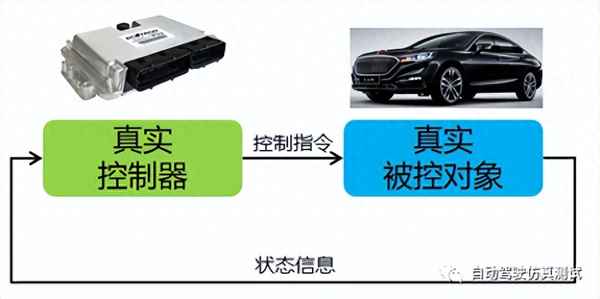 硬件在環的應用場景_硬件環境指的是什么