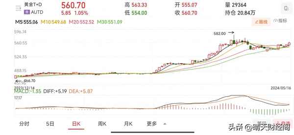 今日财经金价-今日金价报表