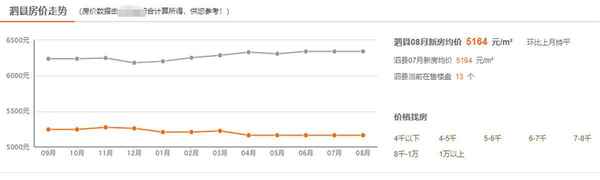 安徽泗县房产网(泗县房源)