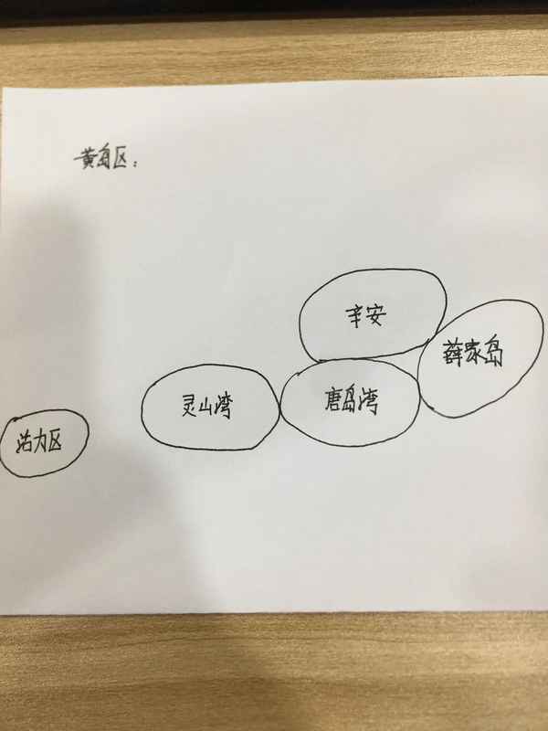 西海岸房產網;青島西海岸房地產交易中心電話