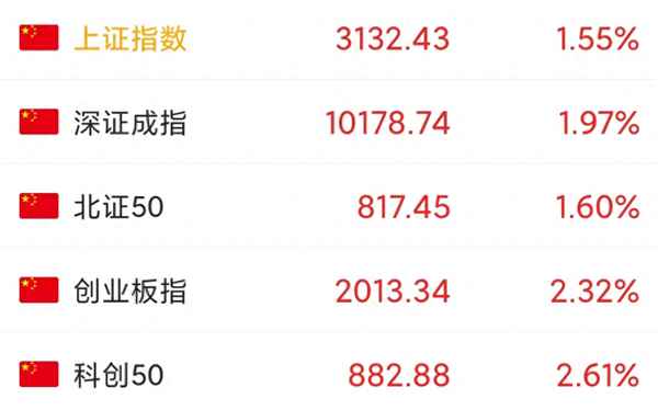 a股市场行情分析_a股行情今日大盘走势图