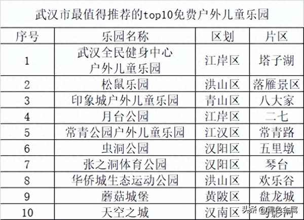 武漢兒童游樂場(chǎng)排名-武漢兒童游樂場(chǎng)推薦
