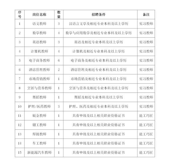 臨朐縣職業(yè)教育中心學(xué)校(臨朐縣職業(yè)教育中心學(xué)校官網(wǎng))