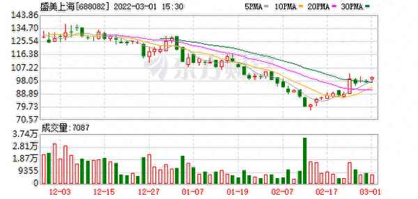 上海的股票有哪些_上海证券交易所行情