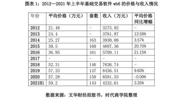文华财经赢顺云_文华财经赢顺云行情交易软件