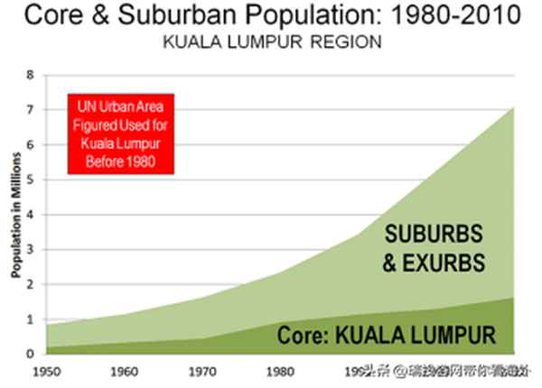 马来西亚房产价格—2020马来西亚房产价格