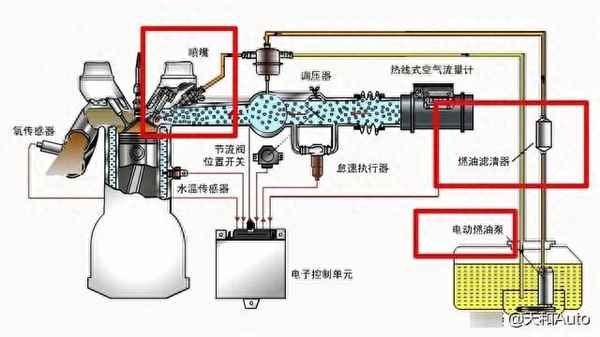 汽车碳罐清洗方法,汽车碳罐如何修复