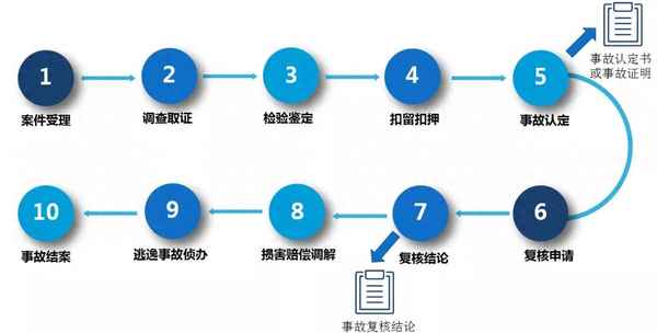 交管12123怎么查詢保險_交管12123怎么查詢保險標志