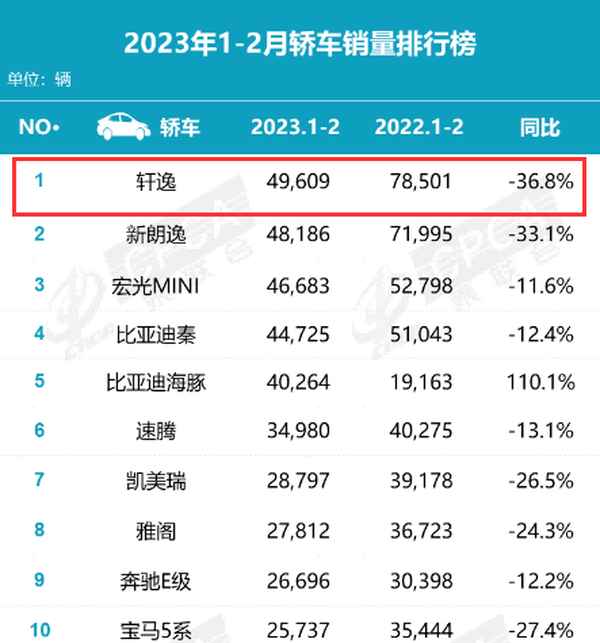 軒逸頂配是哪一款—經典軒逸最高配都有啥