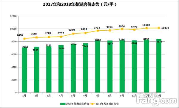 芜湖房产信息_芜湖房屋出租信息