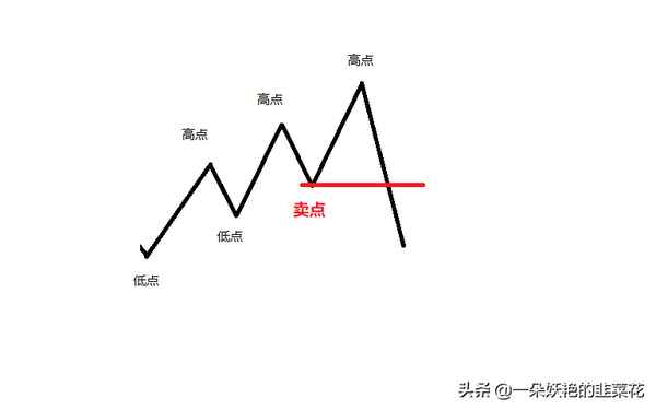 文华财经教程—文华财经wh9