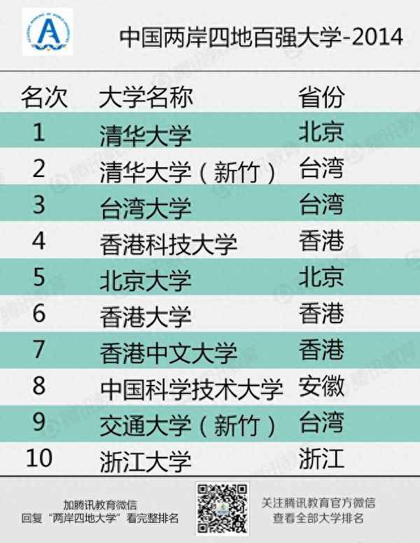 兩岸清華大學(xué)差距、清華大學(xué)兩岸發(fā)展研究院