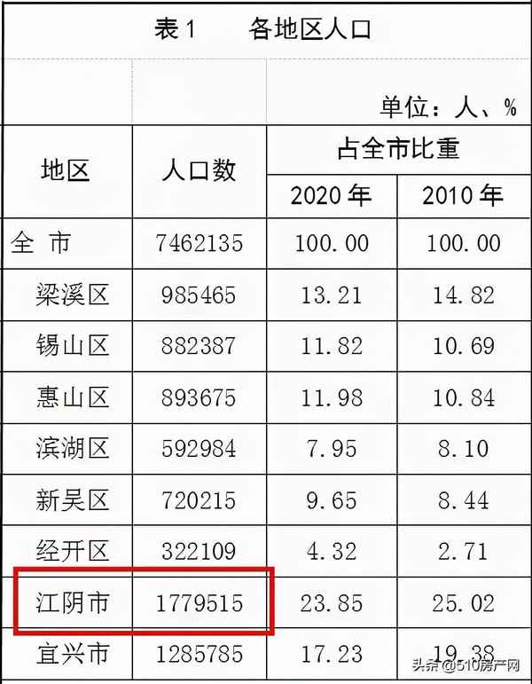 江陰市房產網(江陰市房產網510房產網梅園新村)