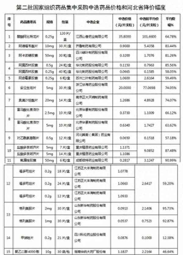 阿奇霉素的價格走勢-阿奇霉素原料價格