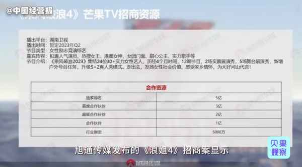 浪姐财经_浪姐是啥节目