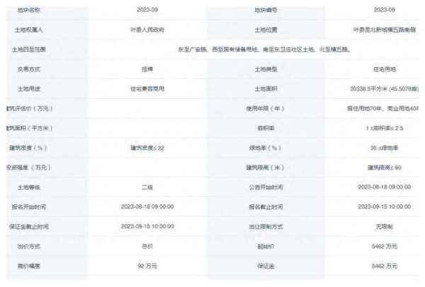 葉縣房產網、葉縣房源