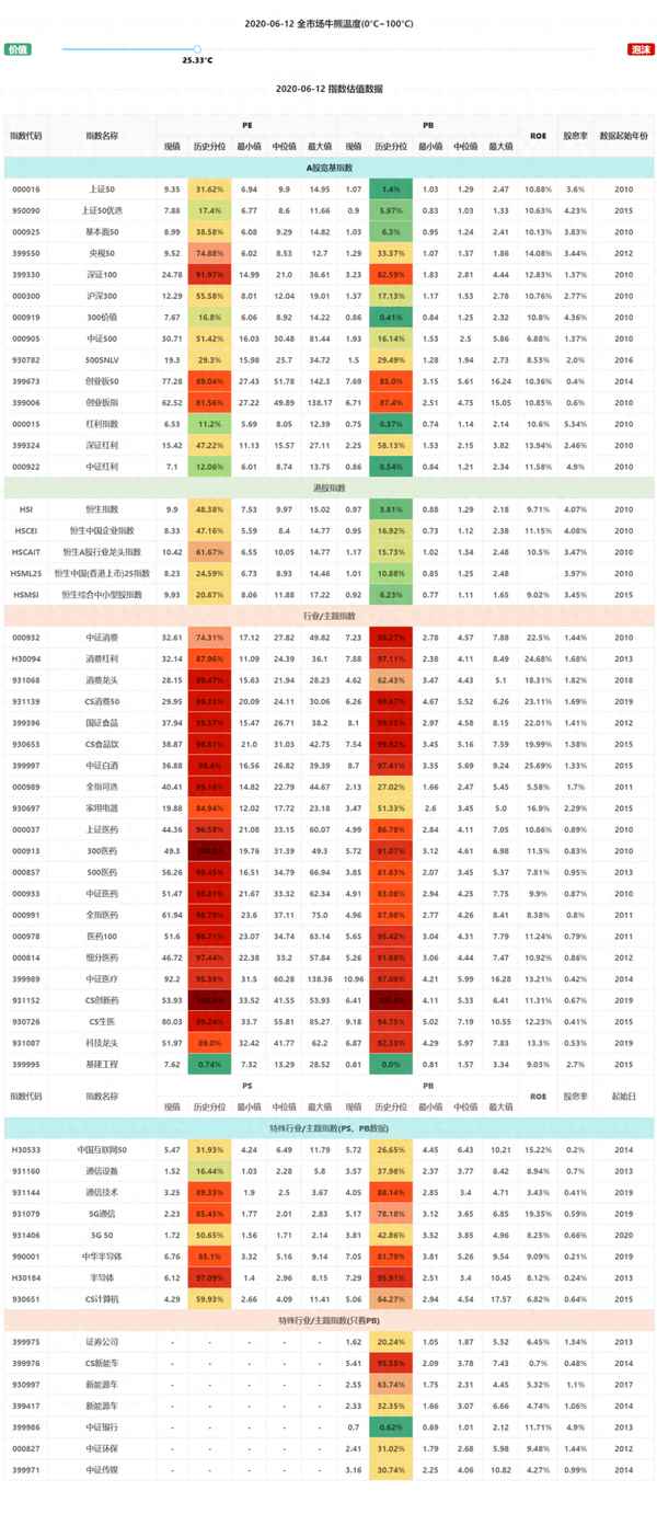 华宝油气对应的指数—华宝油气etf