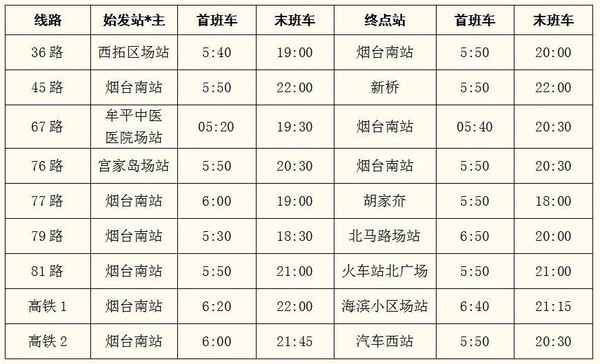 煙臺汽車南站(煙臺汽車南站在哪個區)
