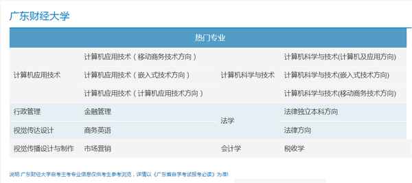 广东财经大学自考本科(广东财经大学自考本科专业)