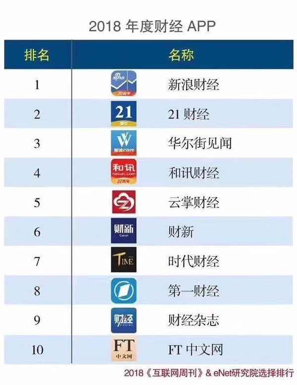 财经新闻app-财经新闻app有哪些