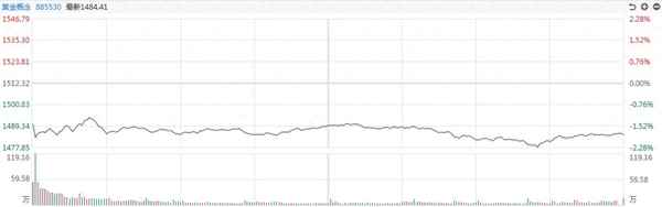白银TD还会恢复吗、恒丰银行白银td