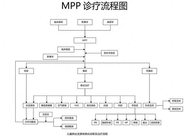 阿奇霉素？药房lll企回应;阿奇霉素车间