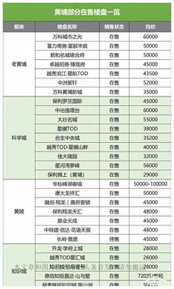 广州保利翔龙天汇价格-保利翔龙天汇2栋121户型