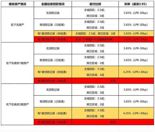 365南京房产网,365南京房产