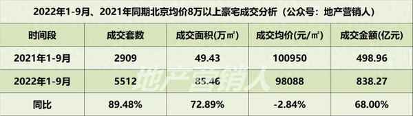 北京cbd核心區規劃圖,北京cbd核心區規劃圖高清