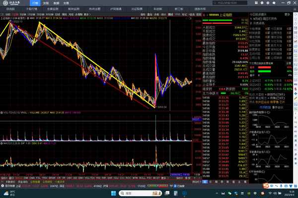 a股上证指数走势图—a股 上证指数