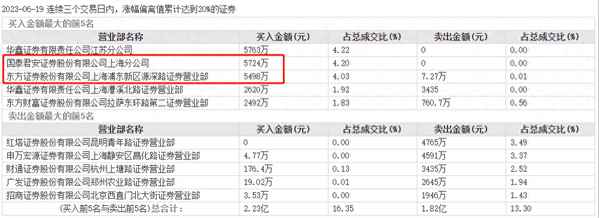 华西股份的人气和走势—华西股票在2023年6月26日走势